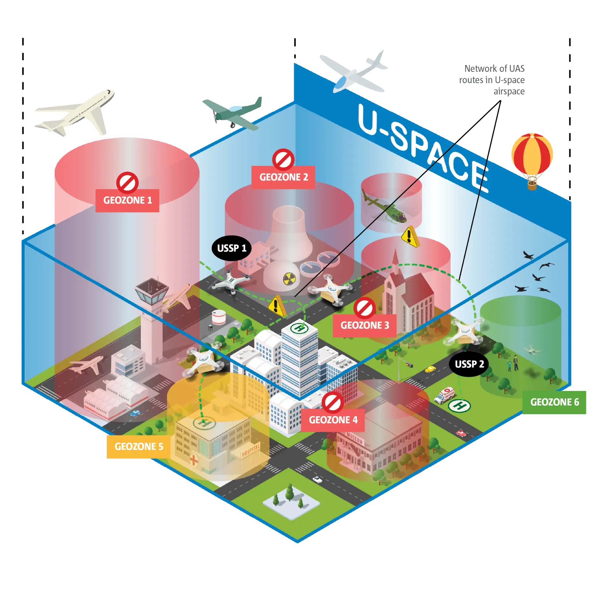 Digital Airspaces